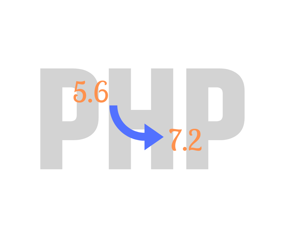 PHP image