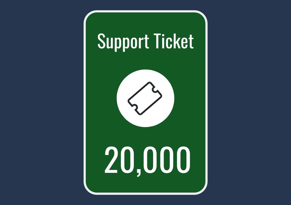 the 20,000 support ticket
