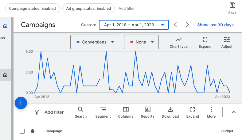 Google Ads campaign conversions report