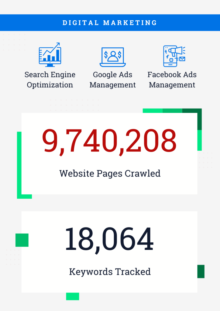 Digital Marketing: Search Engine Optimization, Google Ads Management, and Facebook Ads Management. 9,740,208 website pages crawled, 18,064 keywords tracked.