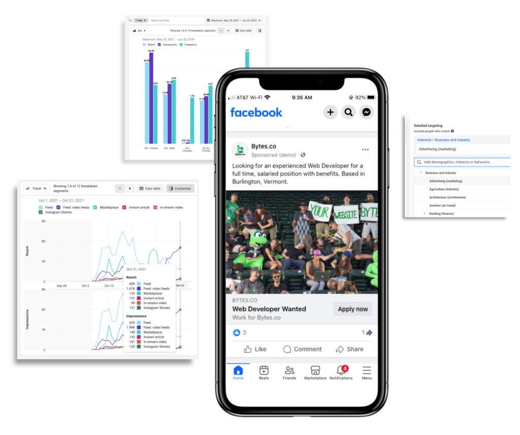An image of an iPhone with a Facebook Ads for a Bytes.co web developer position next to a Facebook Ads device and platform report, a demographics report, and ad set builder