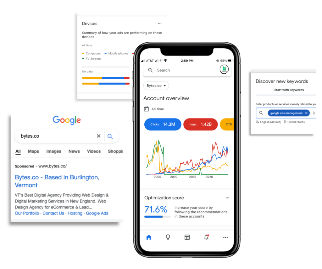 An image of an iPhone with the Google Ads account overview screen next to a Bytes.co Google Ad in search results, a Google Ads device summary graph, and a search for "Google Ads management" in the Google Ads Keyword Planner