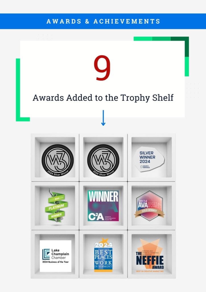 Awards & Achievements: 9 Awards Added to the Trophy Shelf. 2 Silver w3 Awards, 1 Silver Davey Award, 1 Platinum MarCom Award, 1 C2 Creative Communications Award, 1 Gold AVA Digital Award, the Lake Champlain Chamber 2024 Business of the Year Award, a 2024 Best Places to Work in Vermont Award, and 1 Silver NEFFIE Award.